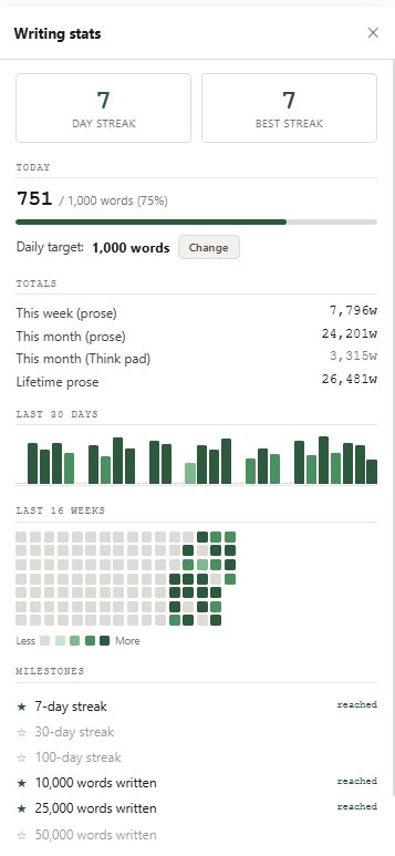Zemble writing stats panel showing a 7-day streak, daily word count progress, 30-day bar chart, 16-week heatmap, and milestones